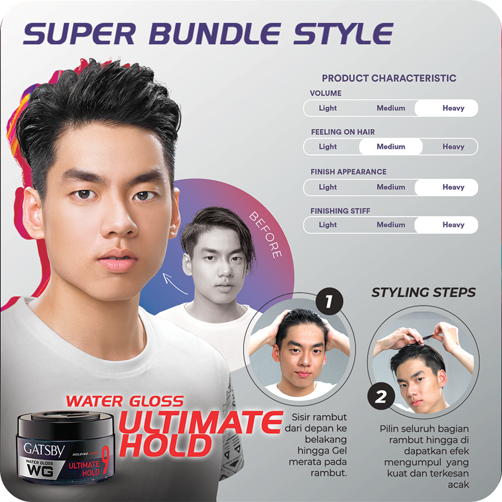 Promotional poster showing male model with different hairstyles using Gatsby Water Gloss Hair Gel