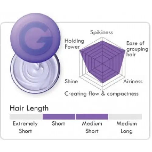Gatsby Moving Rubber Wax Wild Shake hair styling features including holding power, shine, airiness, and spikiness for short hair.