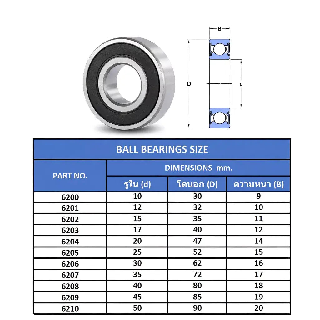 KOYO 6203-2RS Bearing detailed view with dimensions chart for various ball bearings sizes.