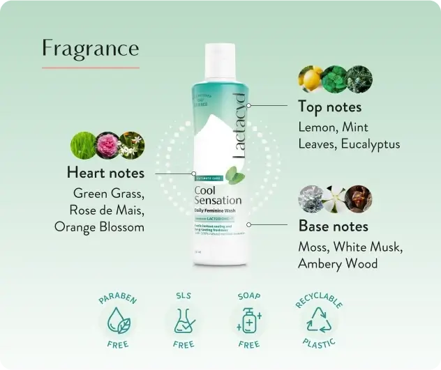 Lactacyd Feminine Wash Cool Sensation product infographic highlighting key ingredients and features