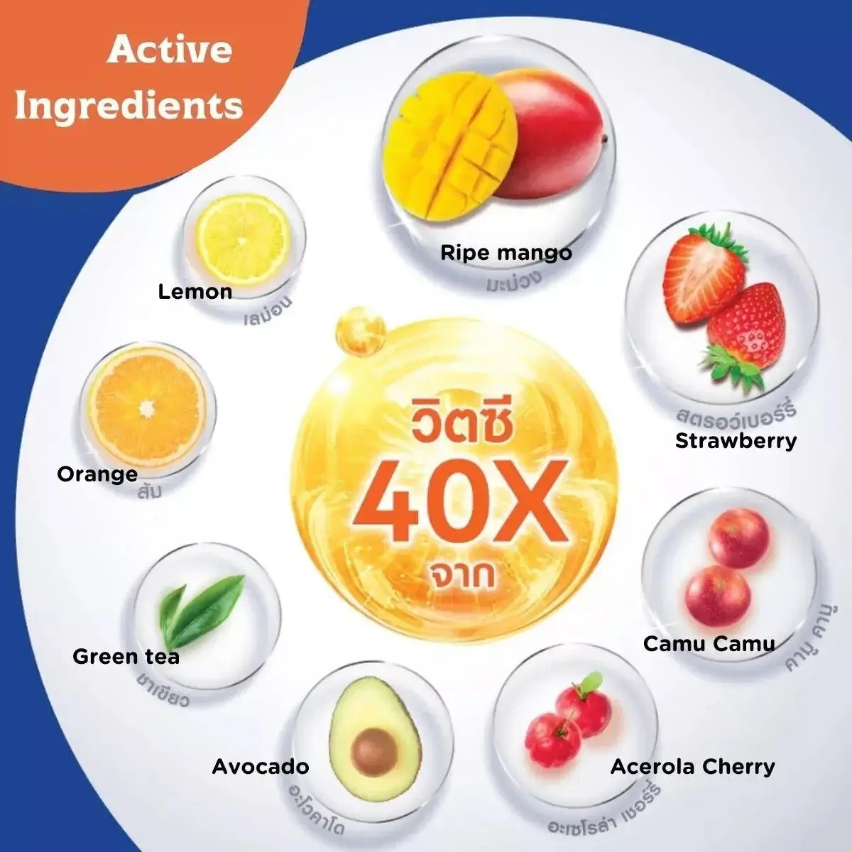 Nivea Extra Bright Body Lotion 8 Super Food 40X Vitamin C SPF30 Skin Care Infographic