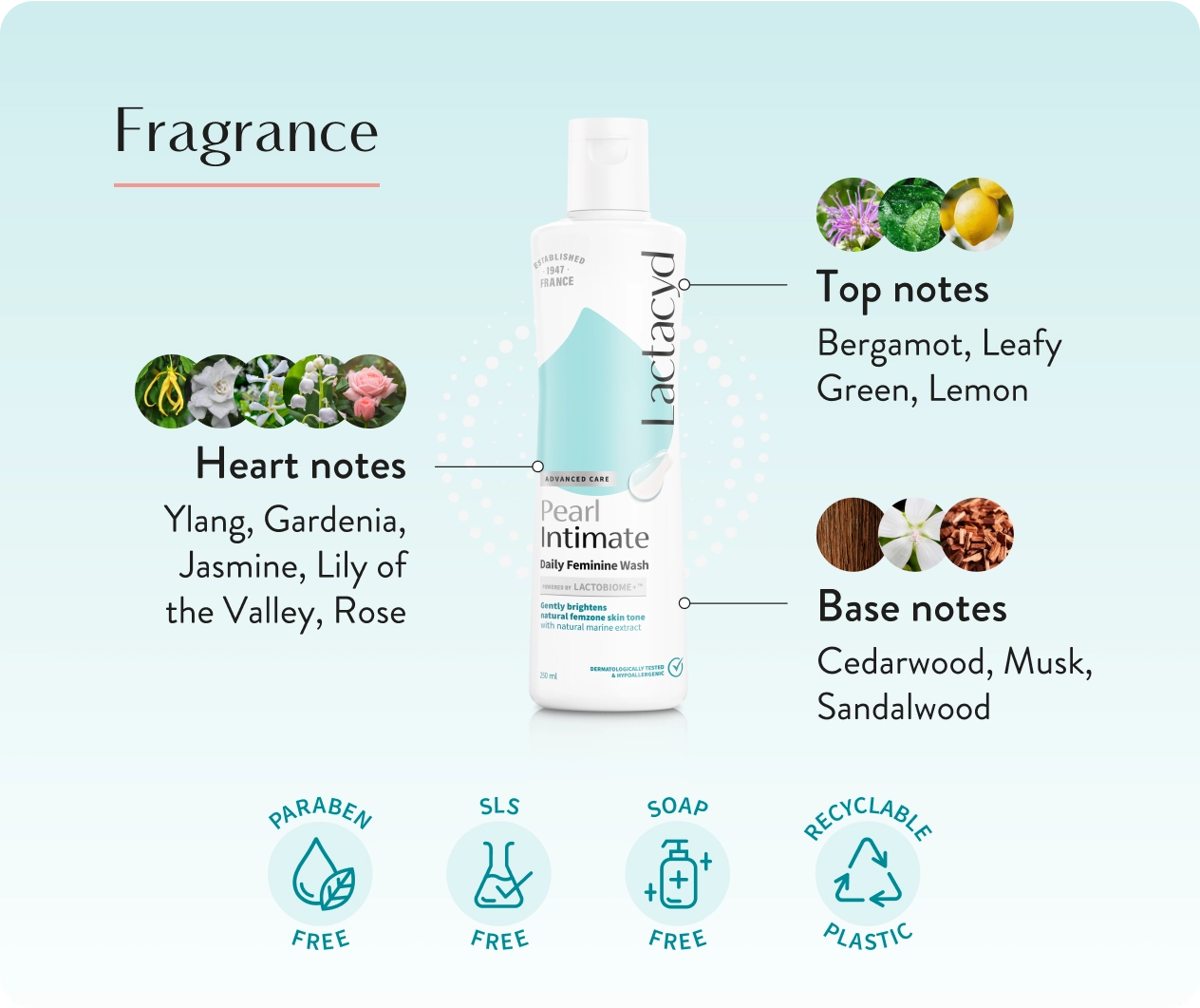 Lactacyd Pearl Intimate Wash feature highlights panel gentle feminine care