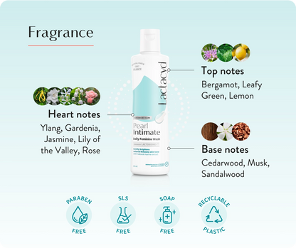 Lactacyd Pearl Intimate Wash feature highlights panel gentle feminine care