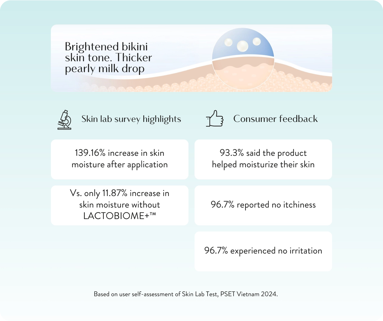 Lactacyd Pearl Intimate Wash product information panel pH balanced care