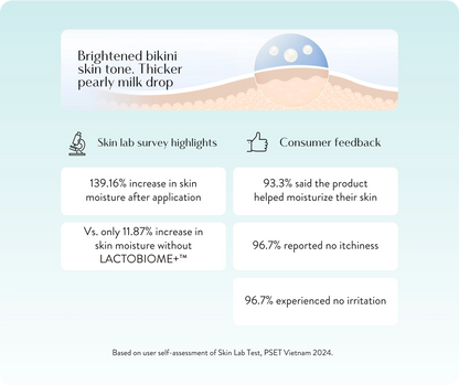 Lactacyd Pearl Intimate Wash product information panel pH balanced care