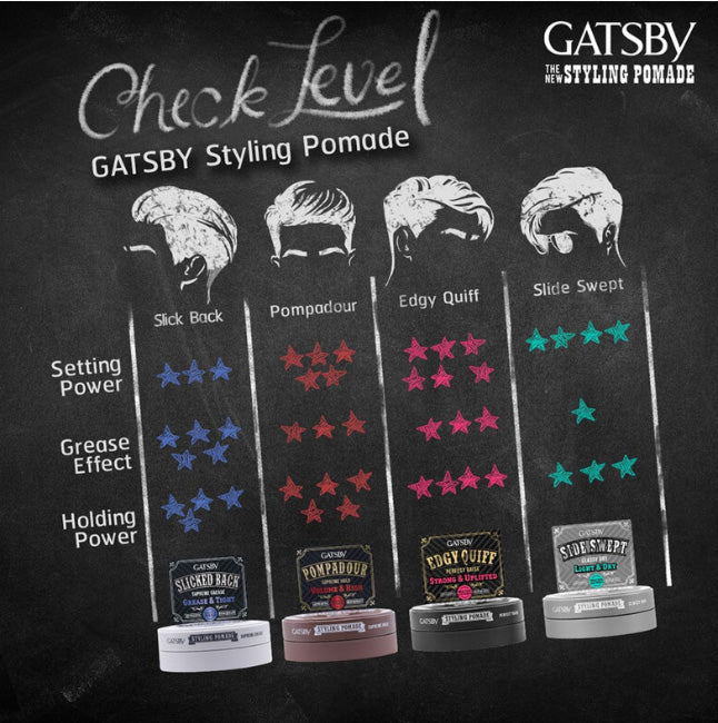 Gatsby Edgy Quiff Pomade styling chart showing setting power, grease effect, and holding power for varied hairstyles.