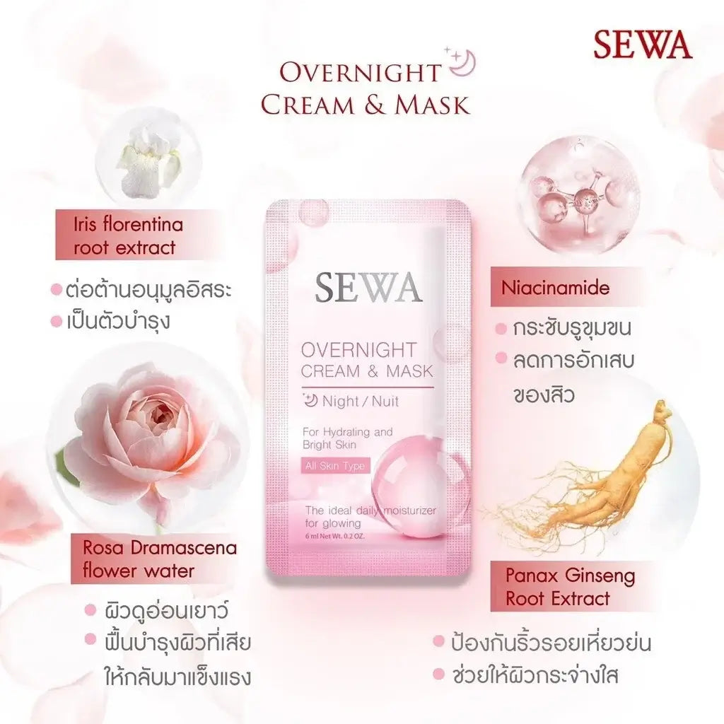 SEWA Overnight Cream Mask infographic showing botanical ingredients including rose extract and ginseng