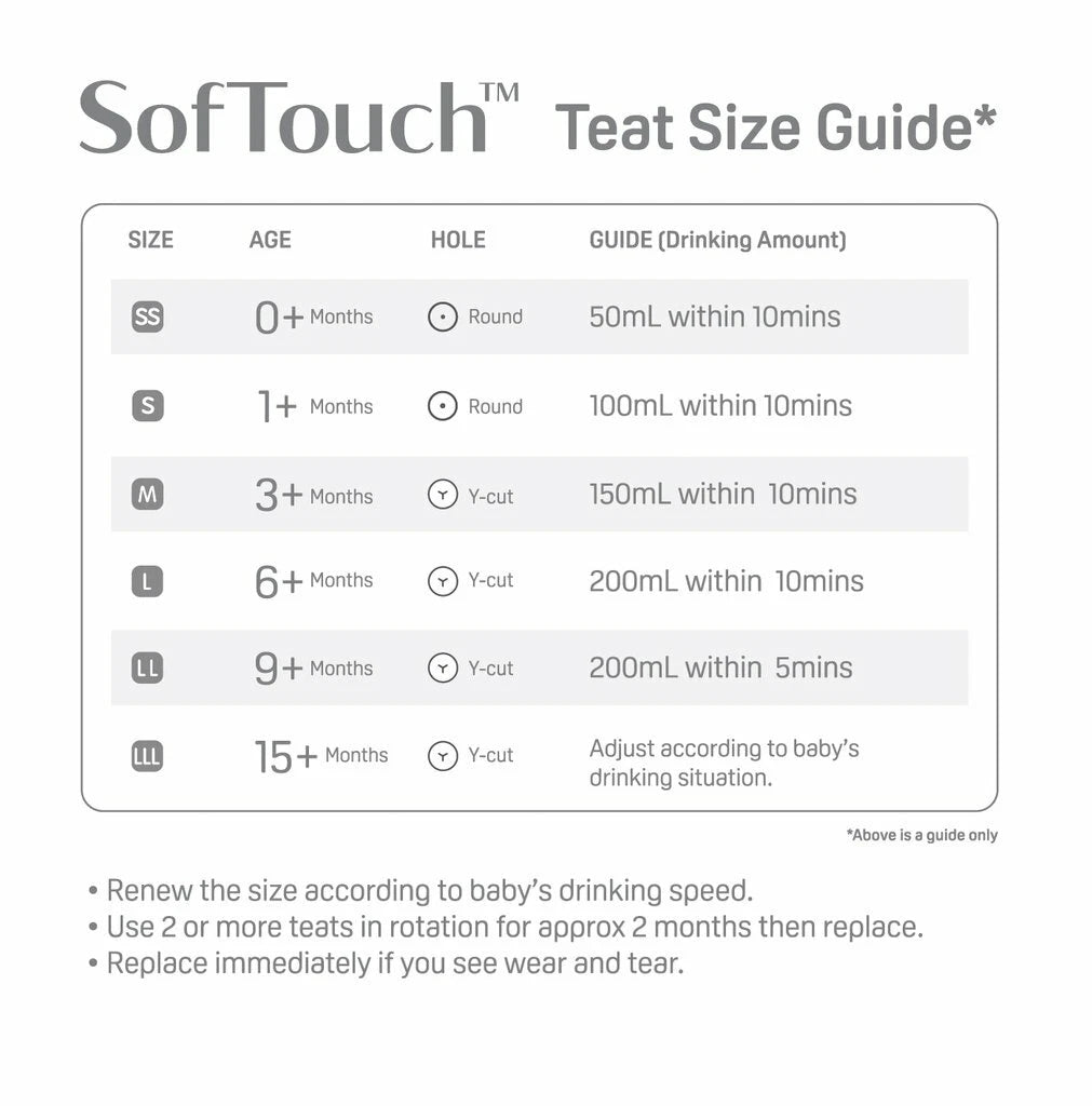Pigeon SofTouch Nipple S size guide chart and feeding flow information image