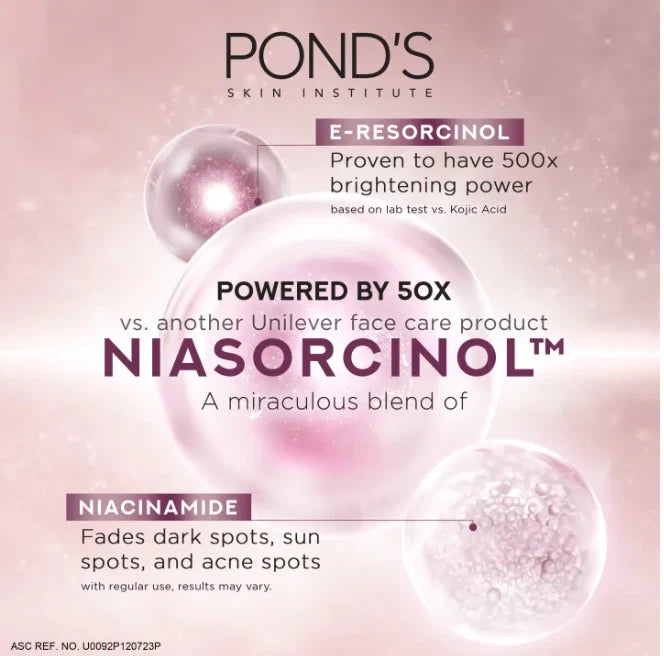 Ponds Bright Miracle Serum highlighting E-Resorcinol and Niasorcinol for ultimate skin clarity and brightening power.