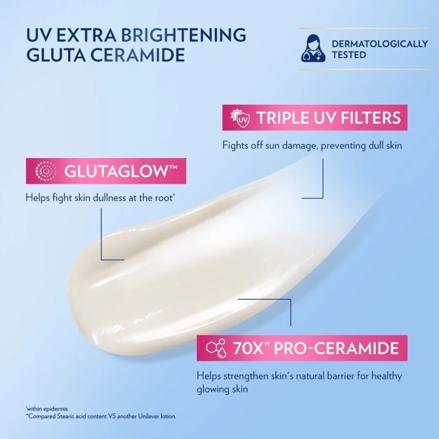 Close-up of the Vaseline UV Extra Brightening Lotion texture showing its lightweight and non-greasy consistency