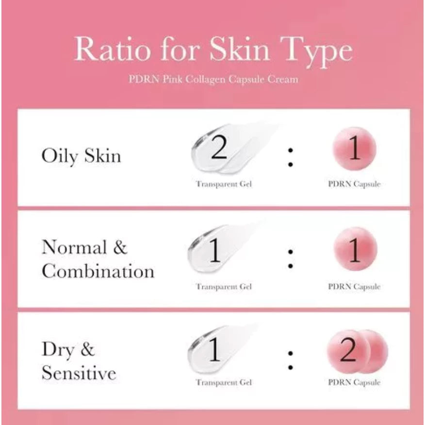 Medicube PDRN Pink Collagen Capsule Cream usage instructions infographic