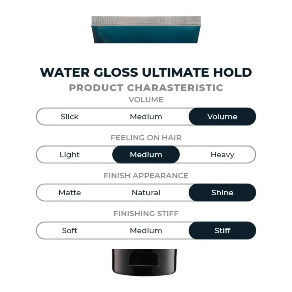 Styling guide chart for Gatsby Water Gloss Hair Gel with hold levels and effects